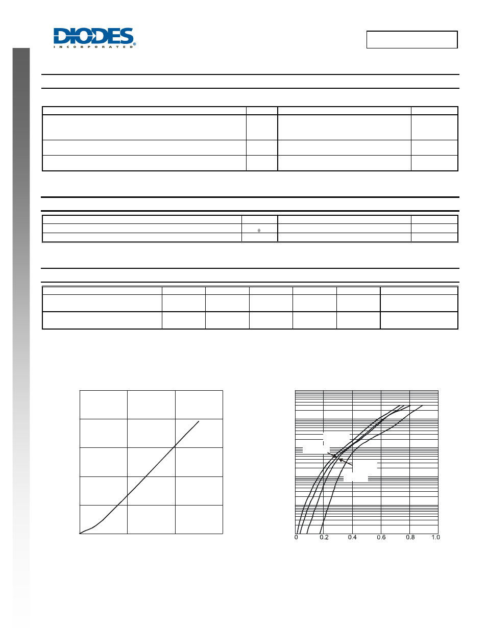 Maximum ratings (per leg), Thermal characteristics (per leg), Electrical characteristics (per leg) | Diodes SBR20A120CTE User Manual | Page 2 / 4