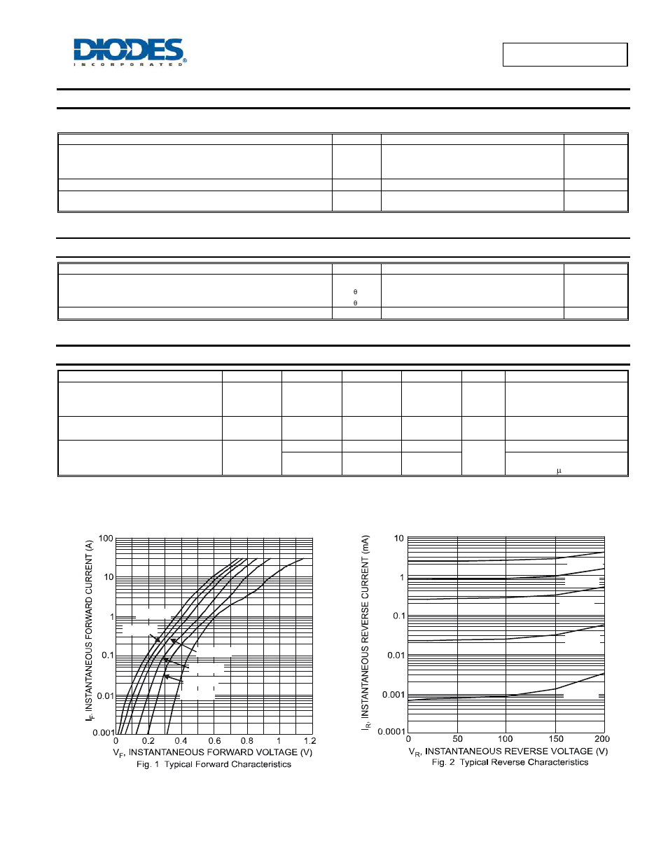 Maximum ratings, Thermal characteristics, Electrical characteristics | Diodes SBR20A200CTB User Manual | Page 2 / 4