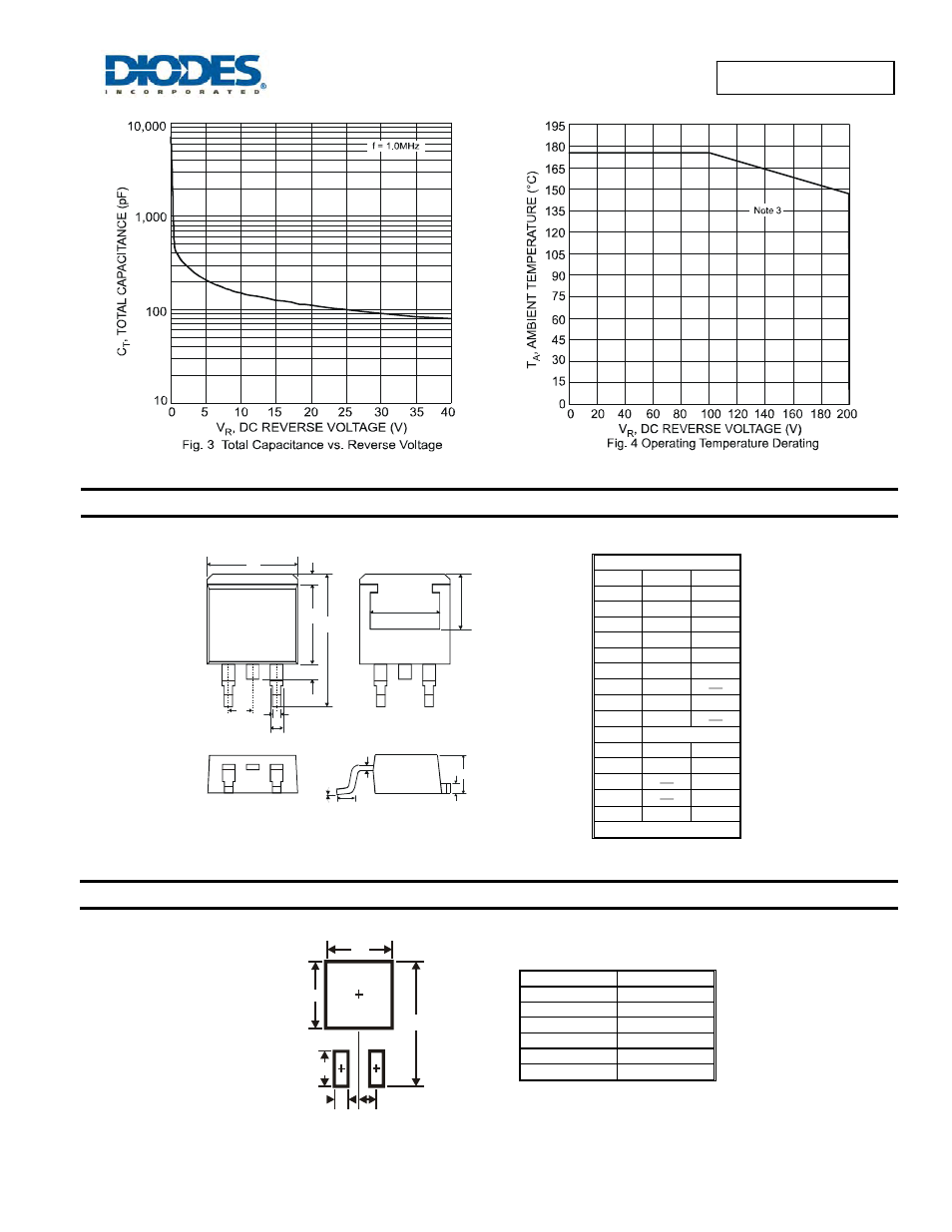 Package outline dimensions, Suggested pad layout | Diodes SBR20A200CTB User Manual | Page 3 / 4