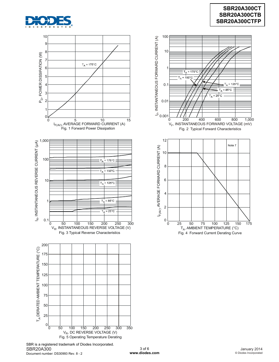 Diodes SBR20A300CTFP User Manual | Page 3 / 6