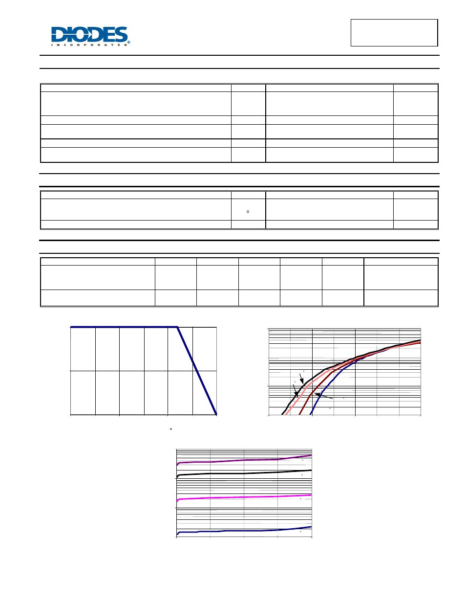 Maximum ratings, Thermal characteristics, Electrical characteristics | Sbr20a40 | Diodes SBR20A40CTFP User Manual | Page 2 / 4