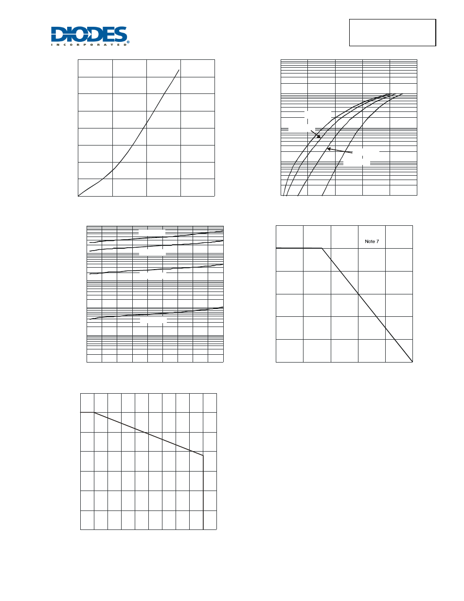 Sbr20a45 | Diodes SBR20A45CTFP User Manual | Page 3 / 5