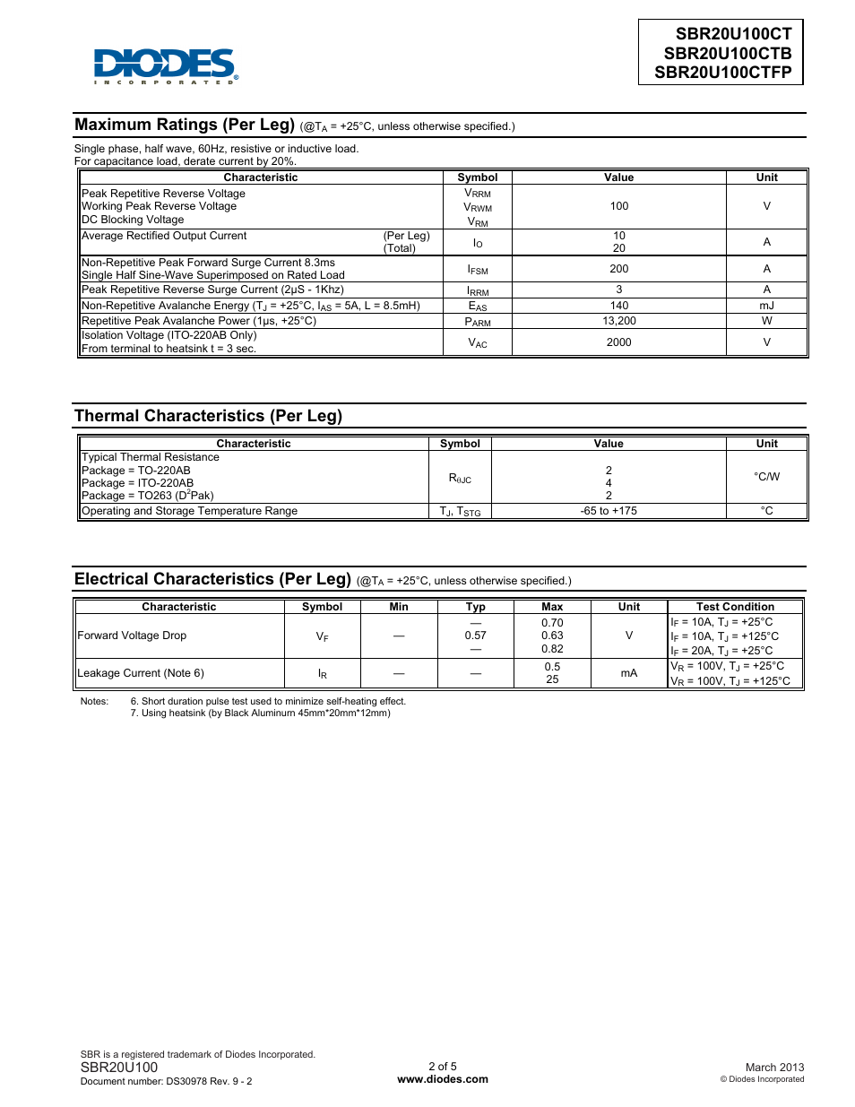 Maximum ratings (per leg), Thermal characteristics (per leg), Electrical characteristics (per leg) | Diodes SBR20U100CTFP User Manual | Page 2 / 5