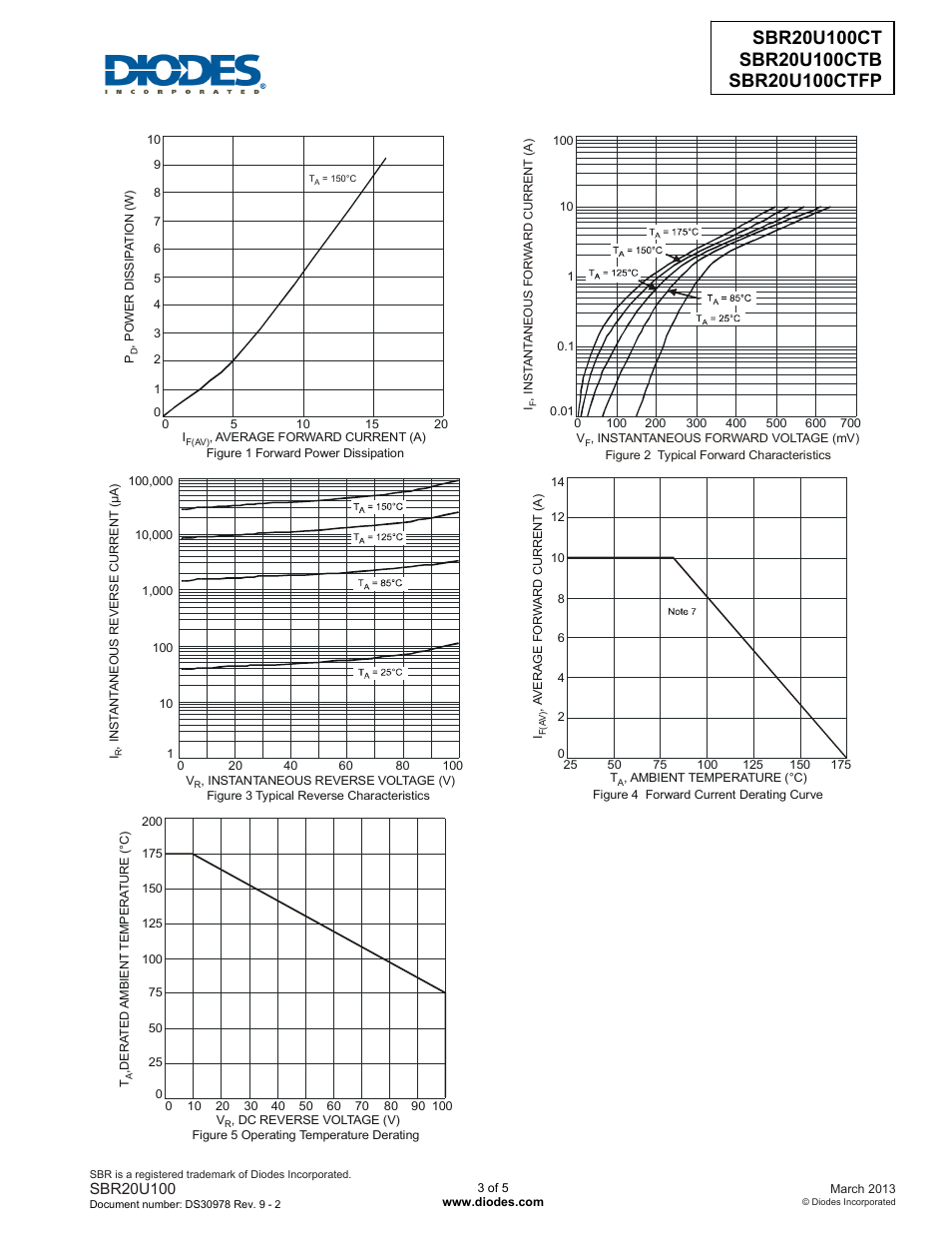 Diodes SBR20U100CTFP User Manual | Page 3 / 5