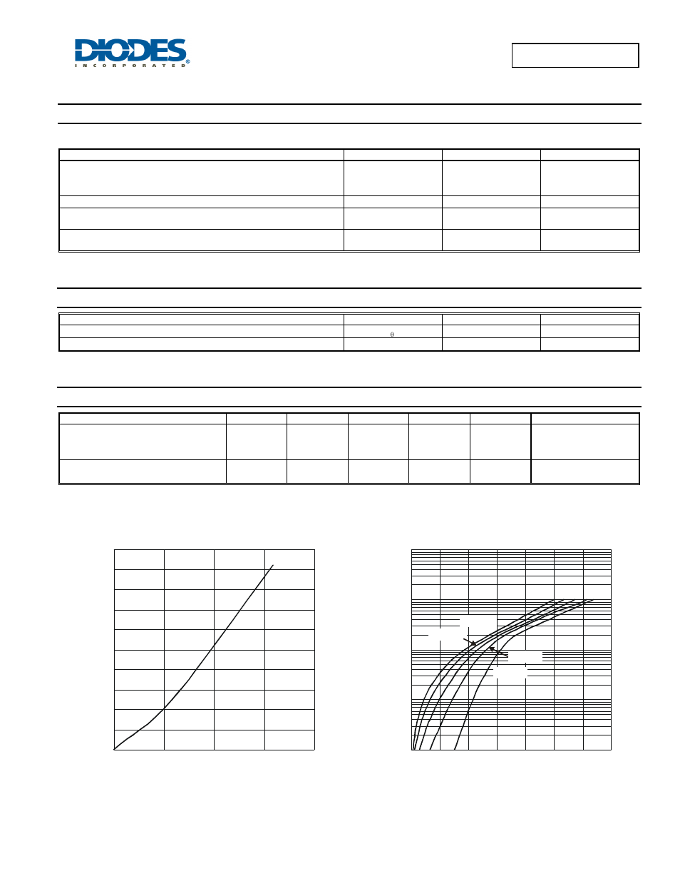 Maximum ratings (per leg), Thermal characteristics (per leg), Electrical characteristics (per leg) | Diodes SBR20U100CTE User Manual | Page 2 / 4