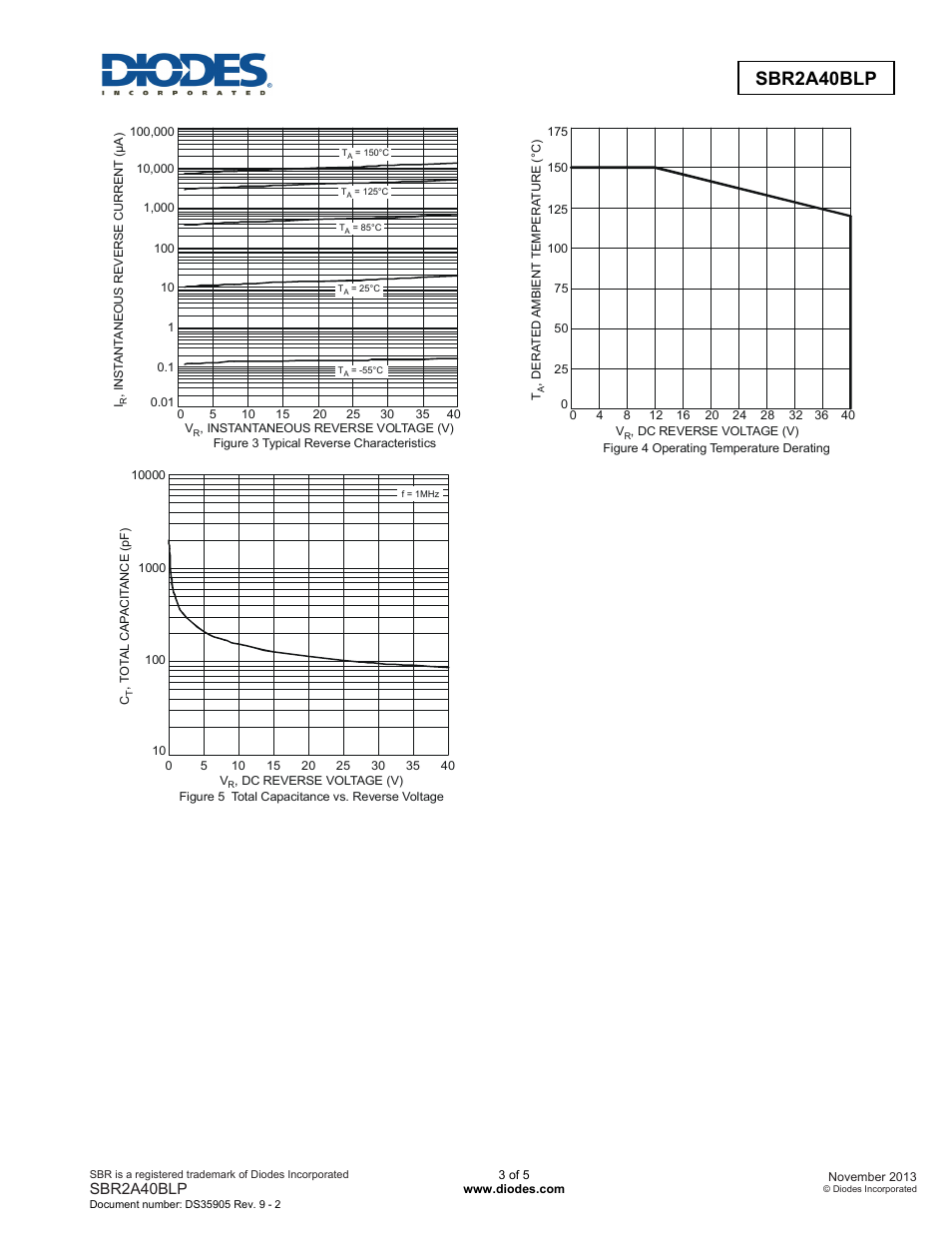 Sbr2a40blp | Diodes SBR2A40BLP User Manual | Page 3 / 5