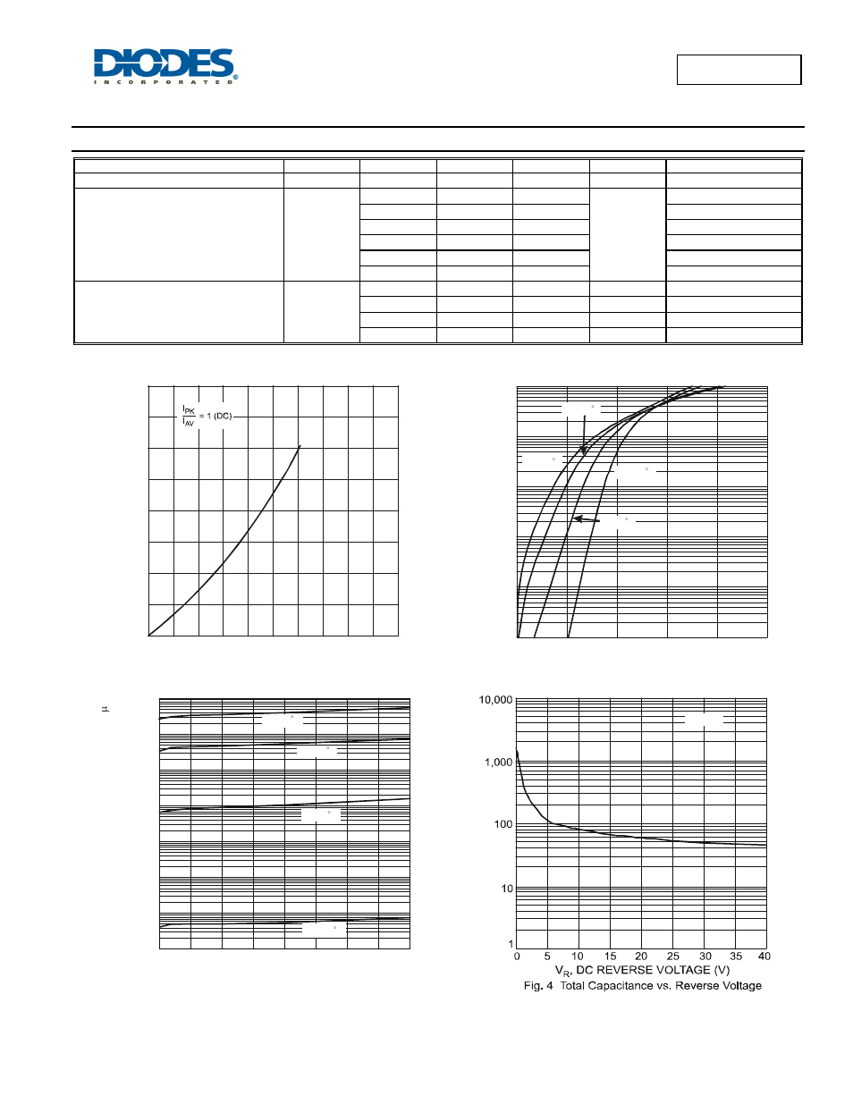 Electrical characteristics, Sbr2a40p1 | Diodes SBR2A40P1 User Manual | Page 2 / 5