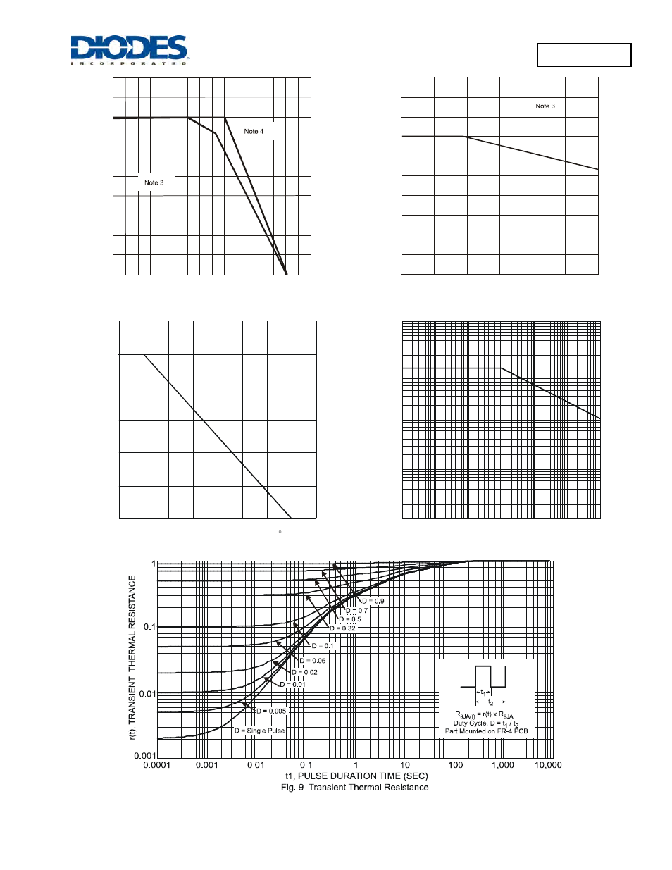 Sbr2m30p1 | Diodes SBR2M30P1 User Manual | Page 3 / 4