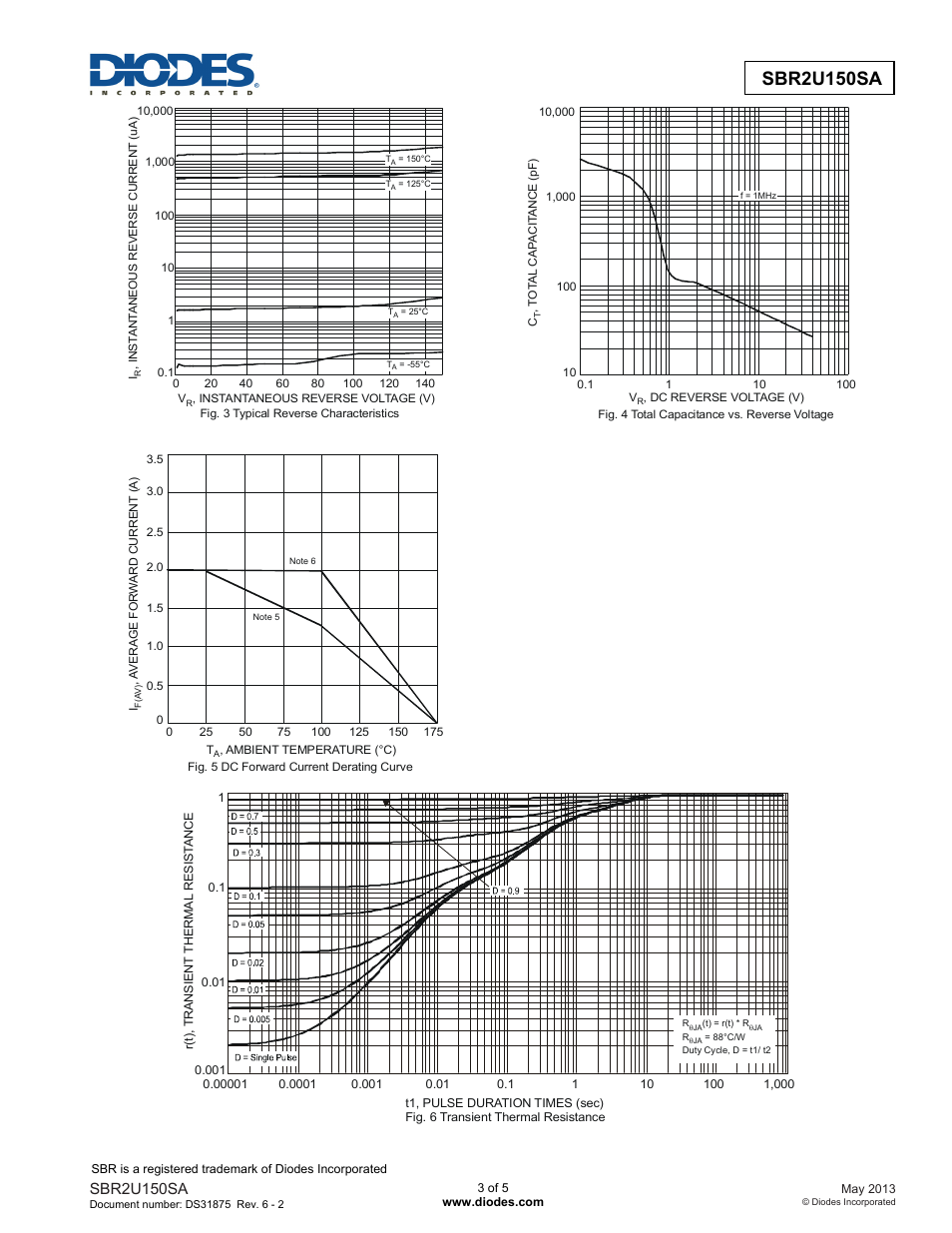 Sbr2u150sa | Diodes SBR2U150SA User Manual | Page 3 / 5