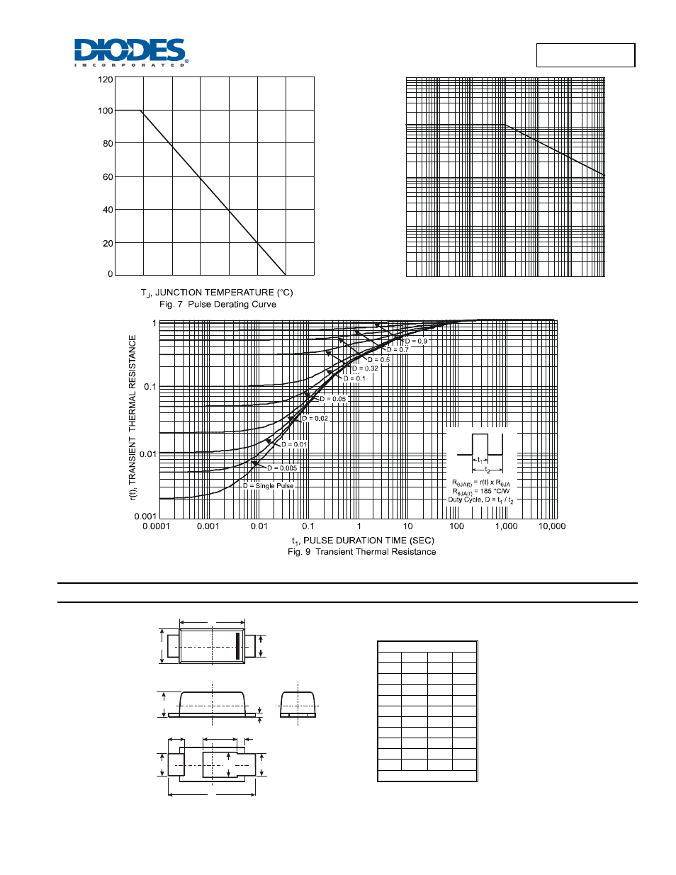 Sbr2u30p1, Package outline dimensions | Diodes SBR2U30P1 User Manual | Page 4 / 5