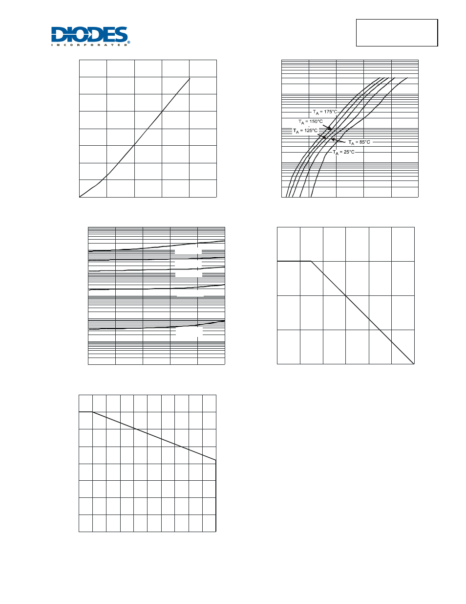 Diodes SBR30150CTFP User Manual | Page 3 / 5