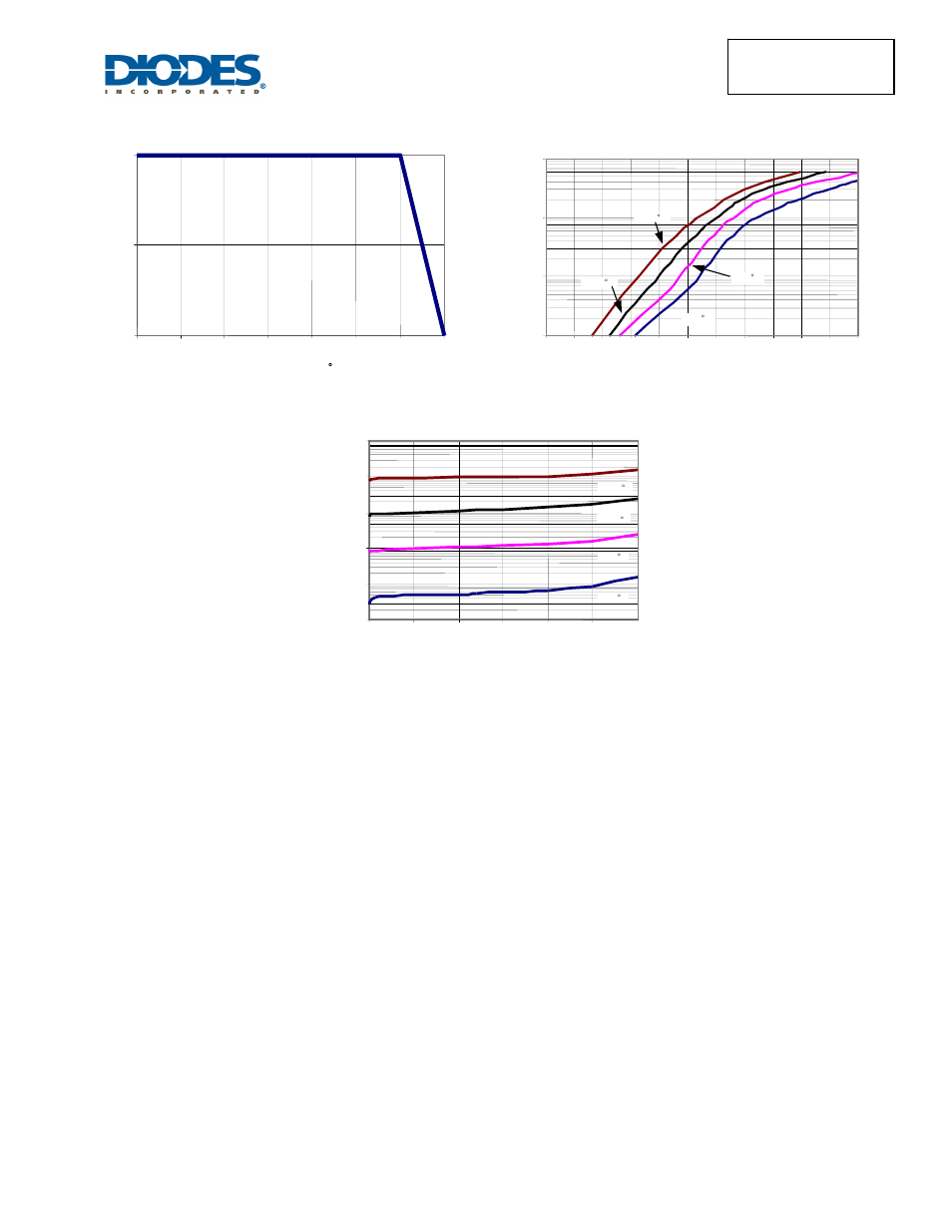 Diodes SBR30300CTFP User Manual | Page 3 / 5