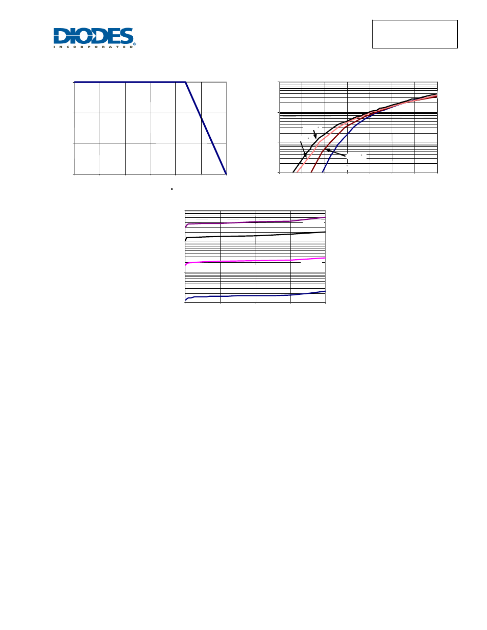 Sbr3040 | Diodes SBR3040CTFP User Manual | Page 3 / 5