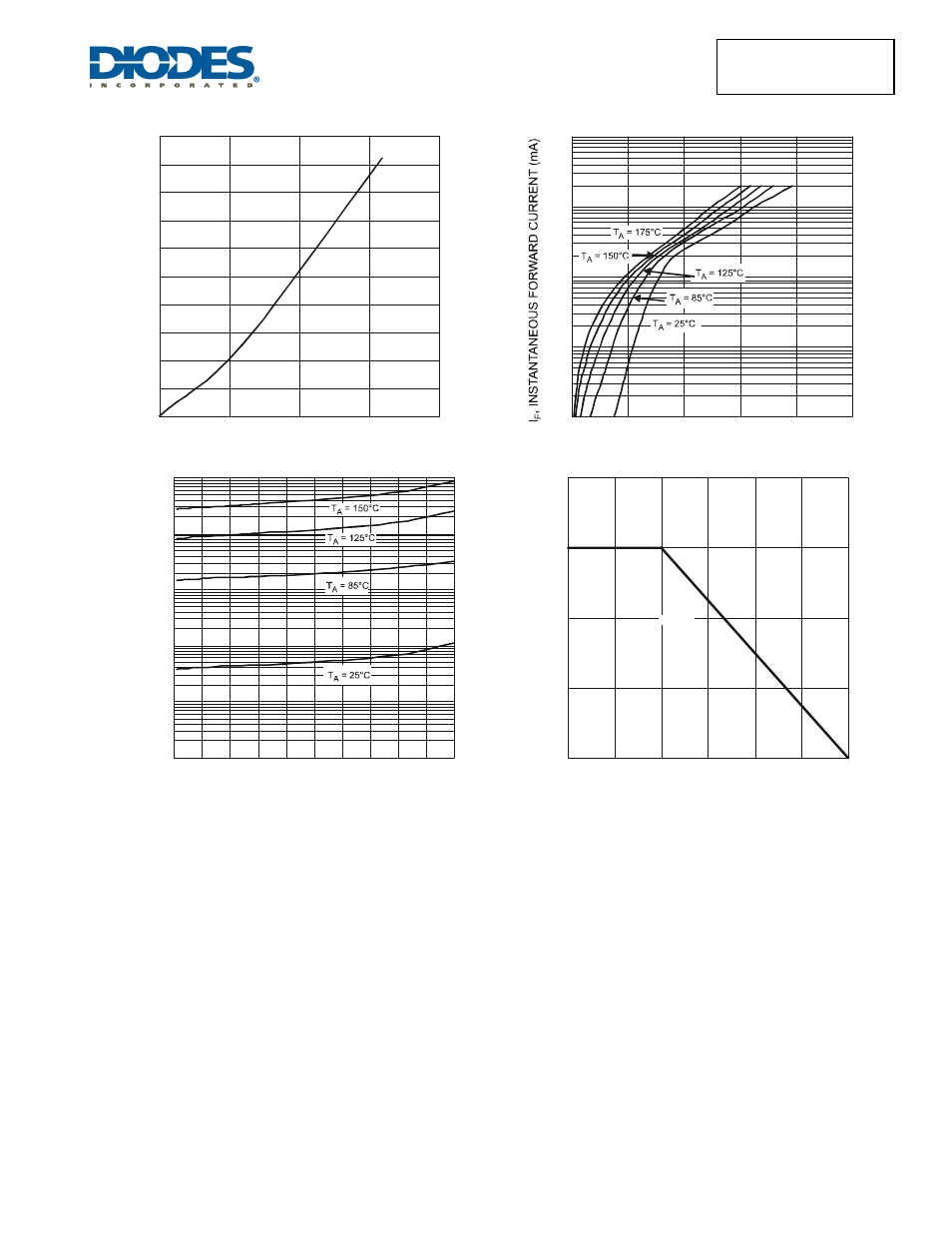 Diodes SBR30A100CTFP User Manual | Page 3 / 5