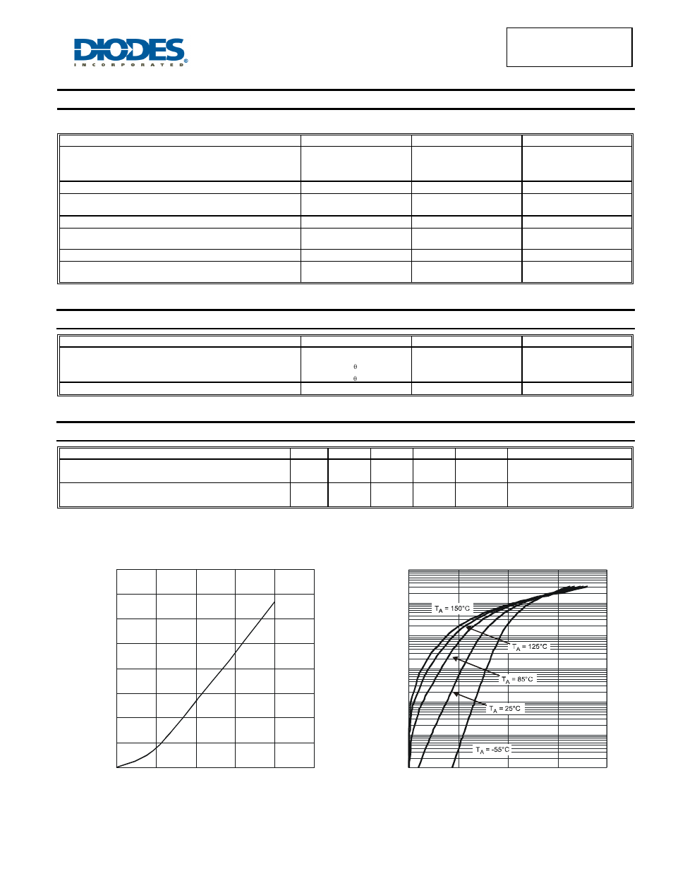 Maximum ratings, Thermal characteristics, Electrical characteristics | Diodes SBR30A60CTFP User Manual | Page 2 / 5