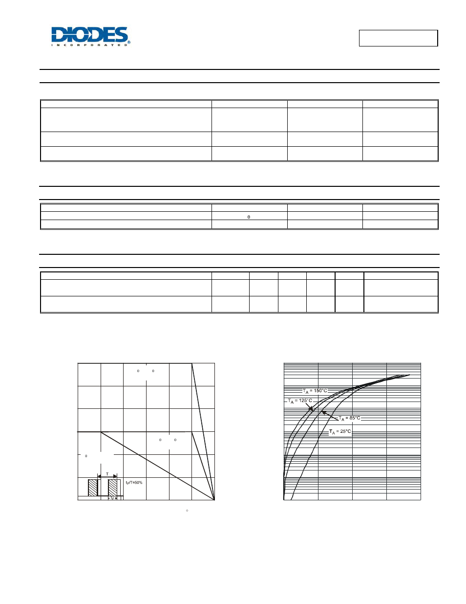 Maximum ratings (per leg), Thermal characteristics, Per leg) | Electrical characteristics (per leg), Sbr30a60ctb | Diodes SBR30A60CTB User Manual | Page 2 / 4