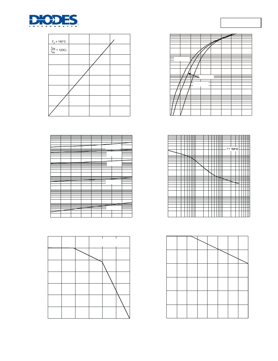 Sbr3a40sa | Diodes SBR3A40SA User Manual | Page 3 / 5