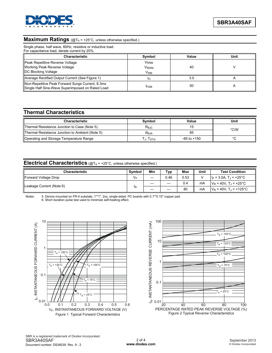 Maximum ratings, Thermal characteristics, Electrical characteristics | Diodes SBR3A40SAF User Manual | Page 2 / 4
