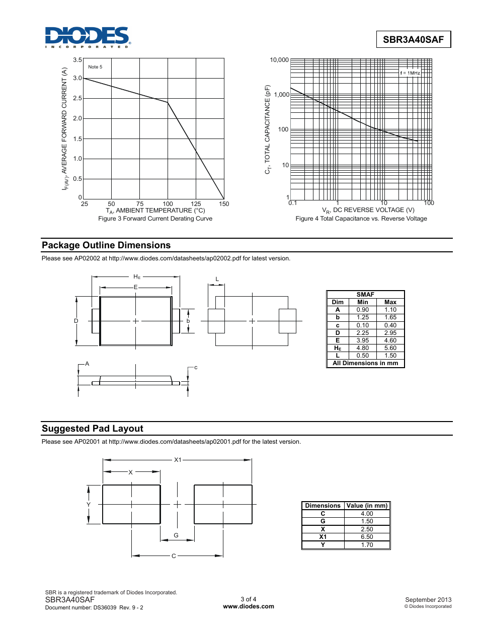 Package outline dimensions, Suggested pad layout | Diodes SBR3A40SAF User Manual | Page 3 / 4