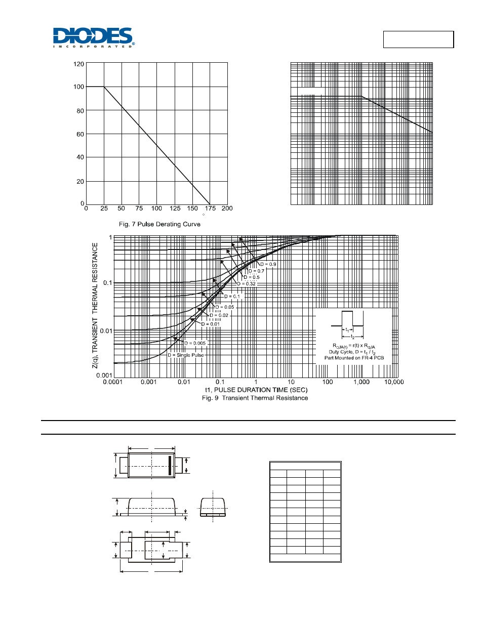 Sbr3m30p1, Package outline dimensions | Diodes SBR3M30P1 User Manual | Page 4 / 5