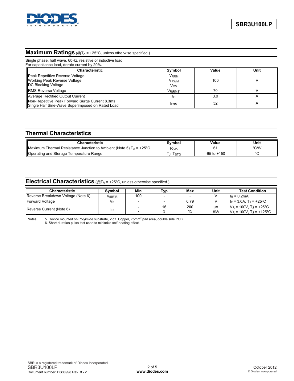 Sbr3u100lp, Maximum ratings, Thermal characteristics | Electrical characteristics | Diodes SBR3U100LP User Manual | Page 2 / 5