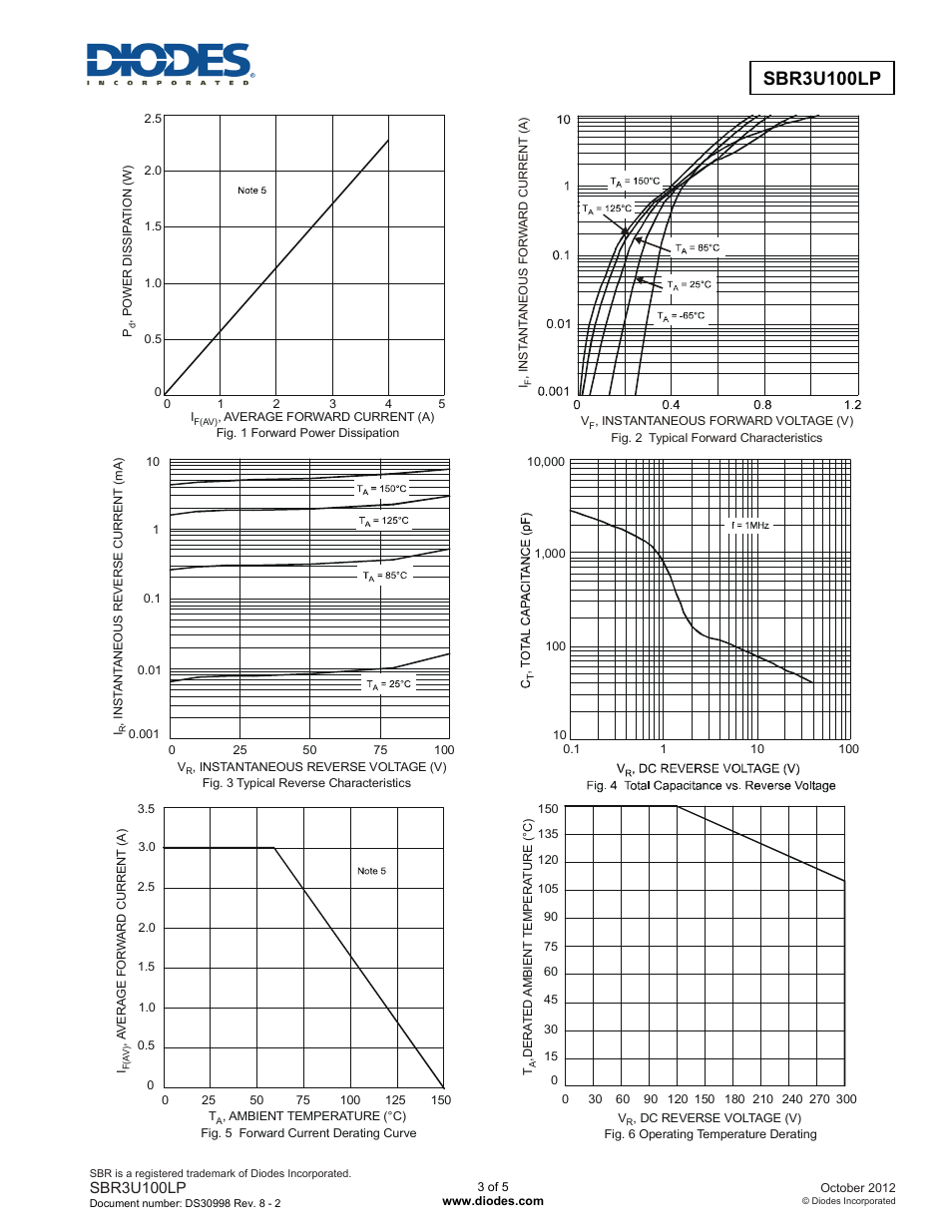 Sbr3u100lp | Diodes SBR3U100LP User Manual | Page 3 / 5