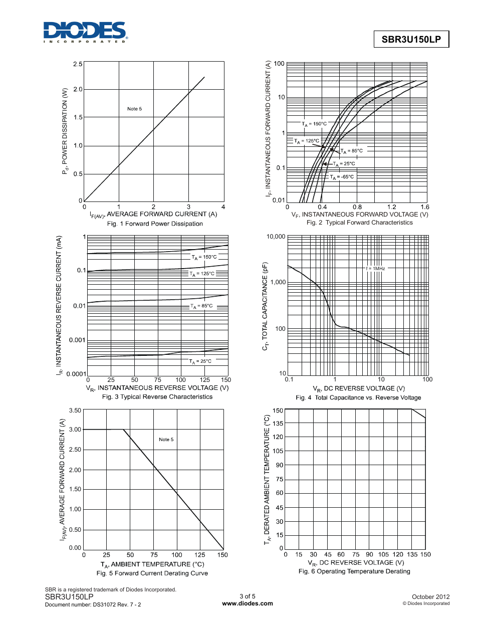 Sbr3u150lp | Diodes SBR3U150LP User Manual | Page 3 / 5