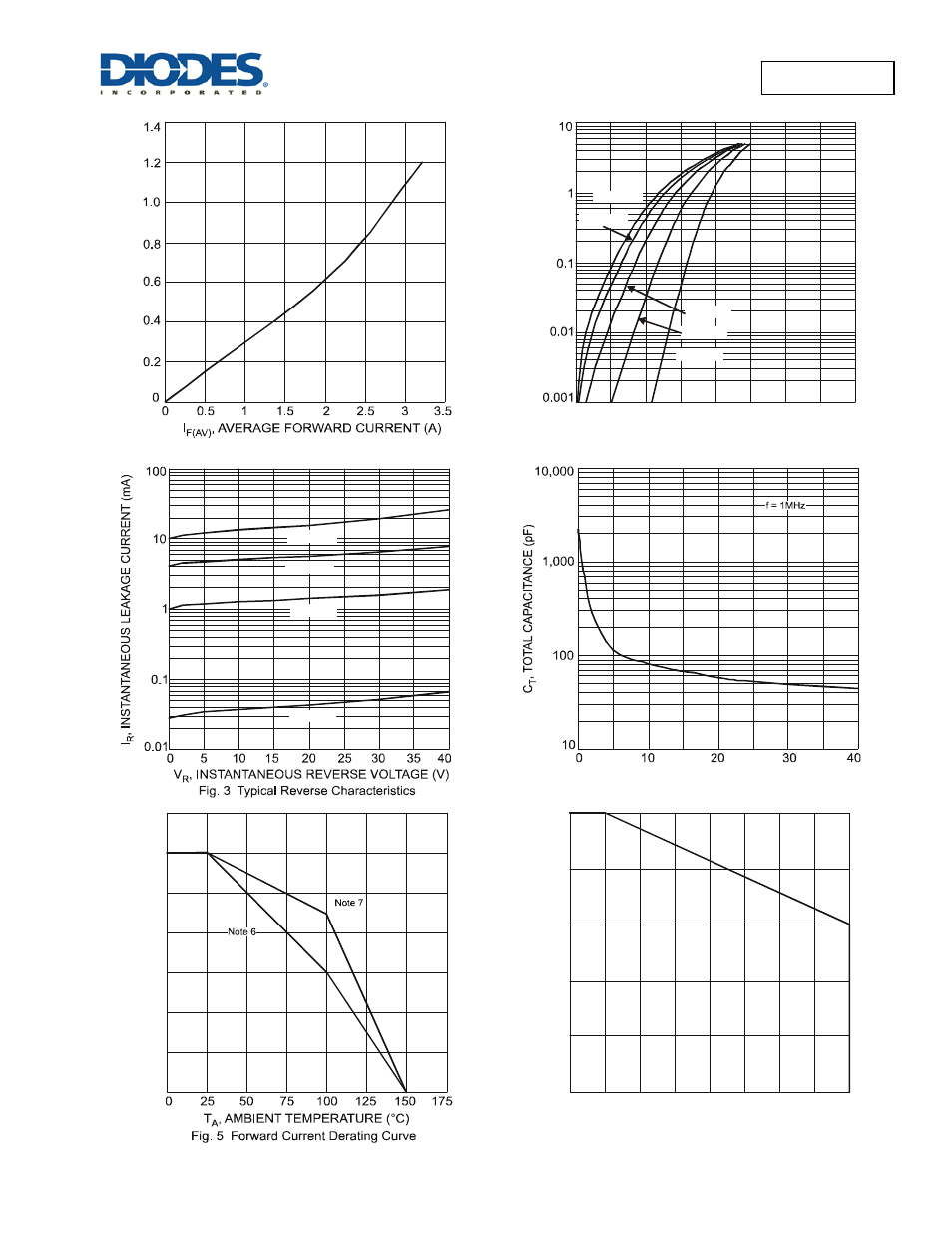 Sbr3u40p1 | Diodes SBR3U40P1 User Manual | Page 3 / 5