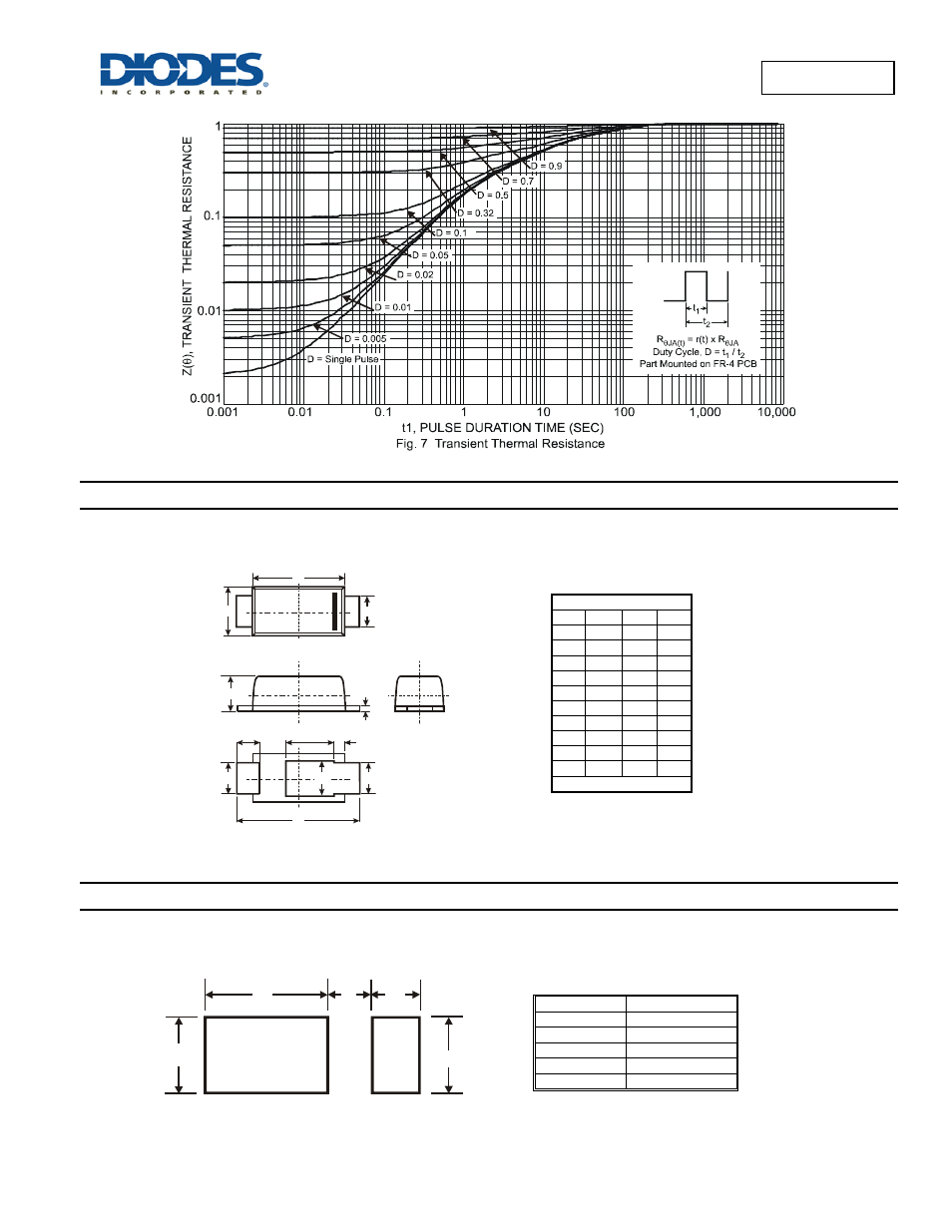 Sbr3u40p1, Package outline dimensions, Suggested pad layout | Diodes SBR3U40P1 User Manual | Page 4 / 5