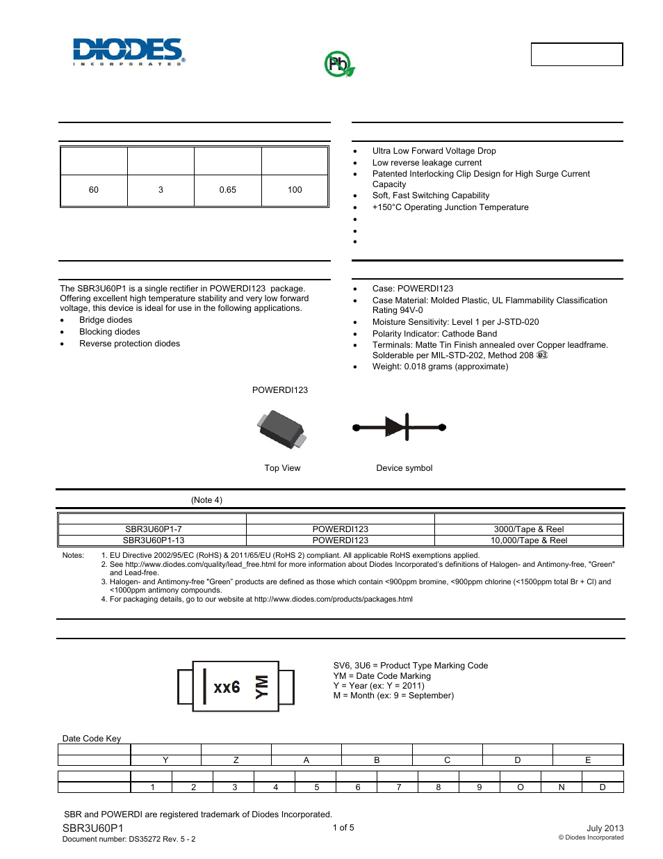 Diodes SBR3U60P1 User Manual | 5 pages