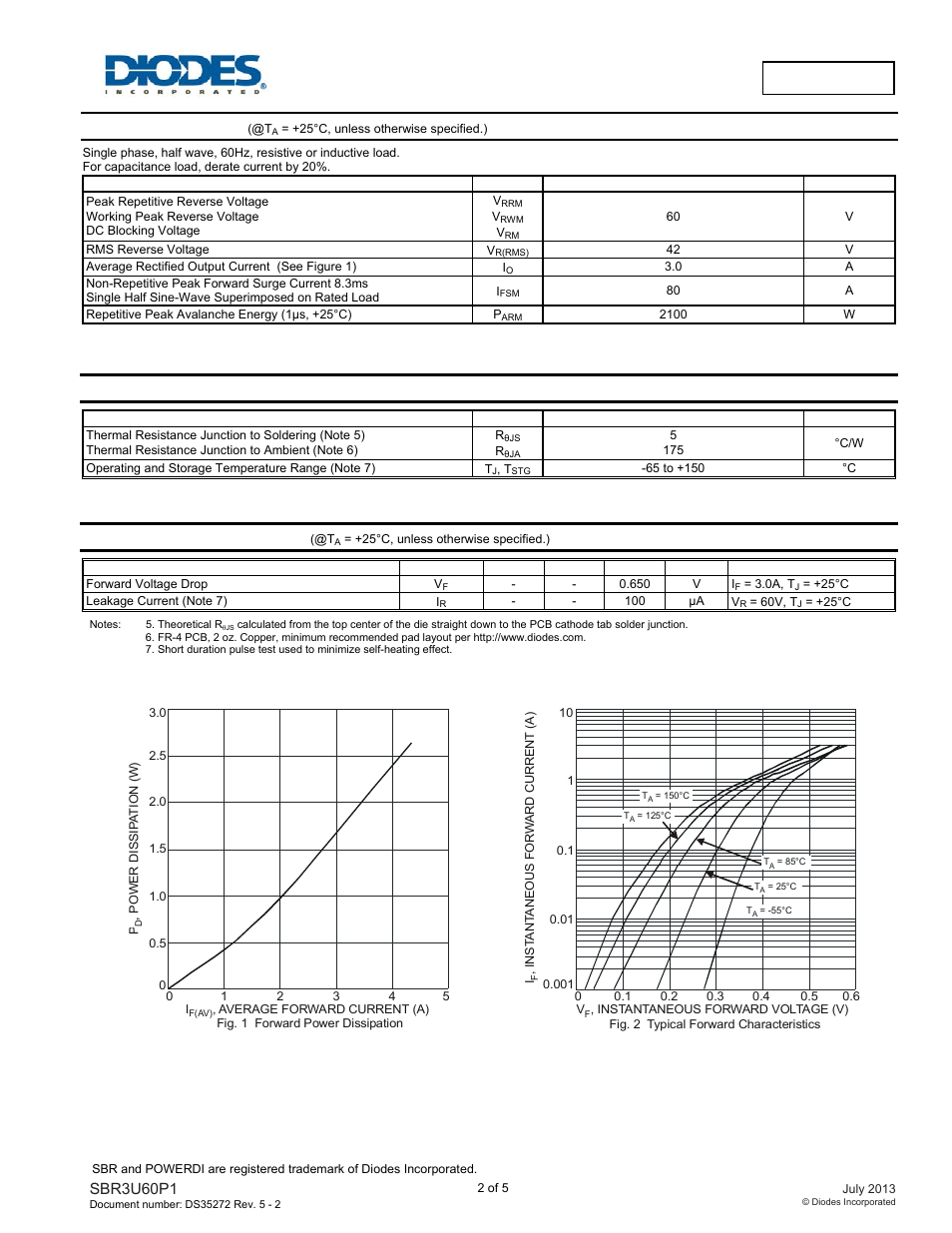 Sbr3u60p1, Maximum ratings, Thermal characteristics | Electrical characteristics | Diodes SBR3U60P1 User Manual | Page 2 / 5