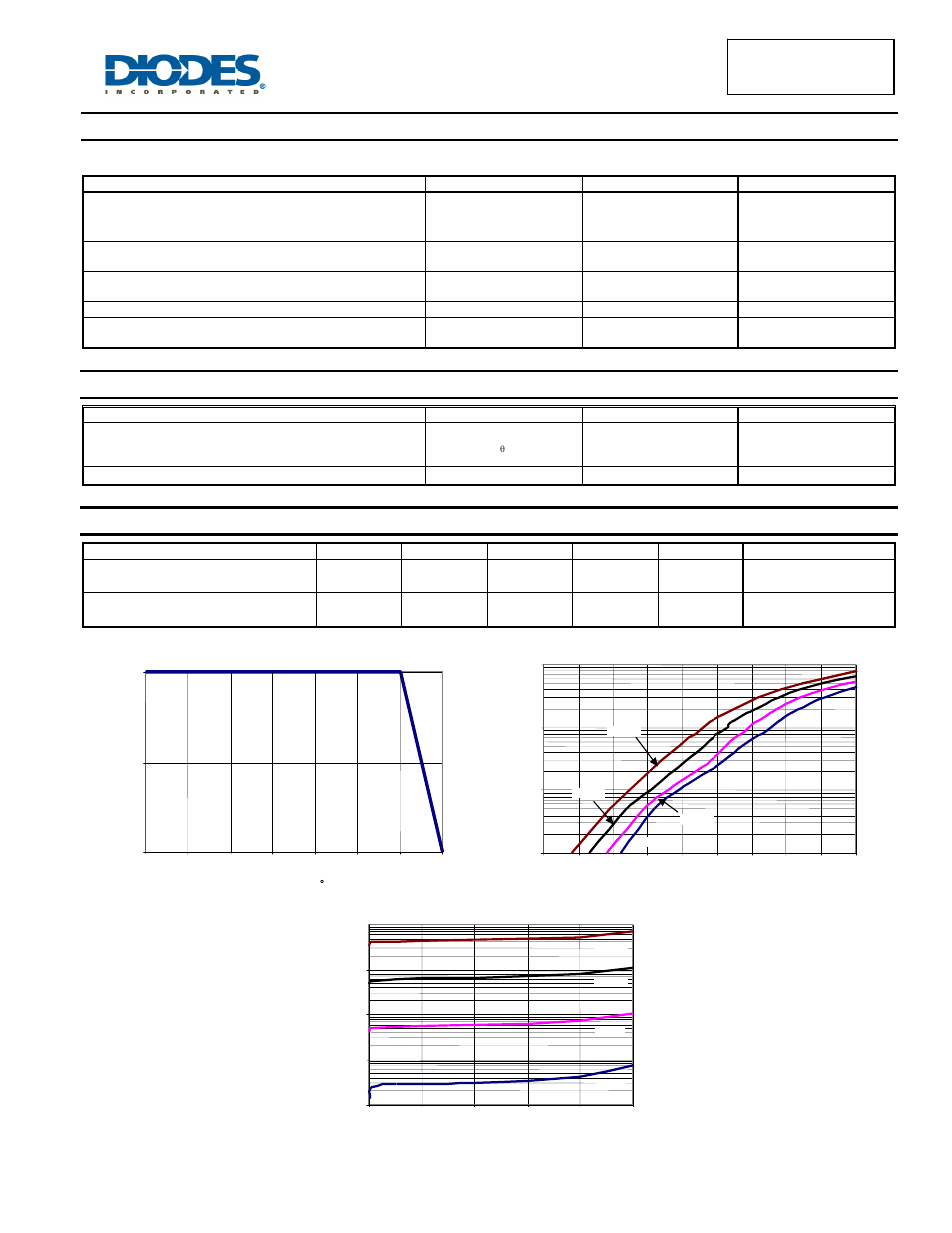 Maximum ratings (per leg), Thermal characteristics (per leg), Electrical characteristics (per leg) | Diodes SBR40150CTFP User Manual | Page 2 / 4