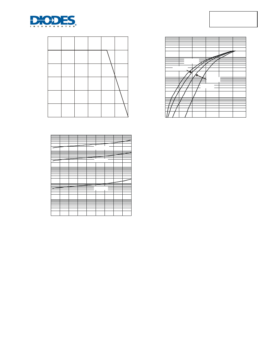 Diodes SBR4045CTFP User Manual | Page 3 / 5