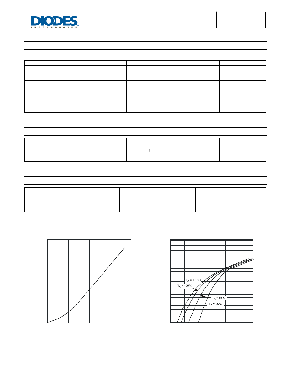 Maximum ratings (per leg), Thermal characteristics (per leg), Electrical characteristics (per leg) | Diodes SBR4060CTFP User Manual | Page 2 / 5