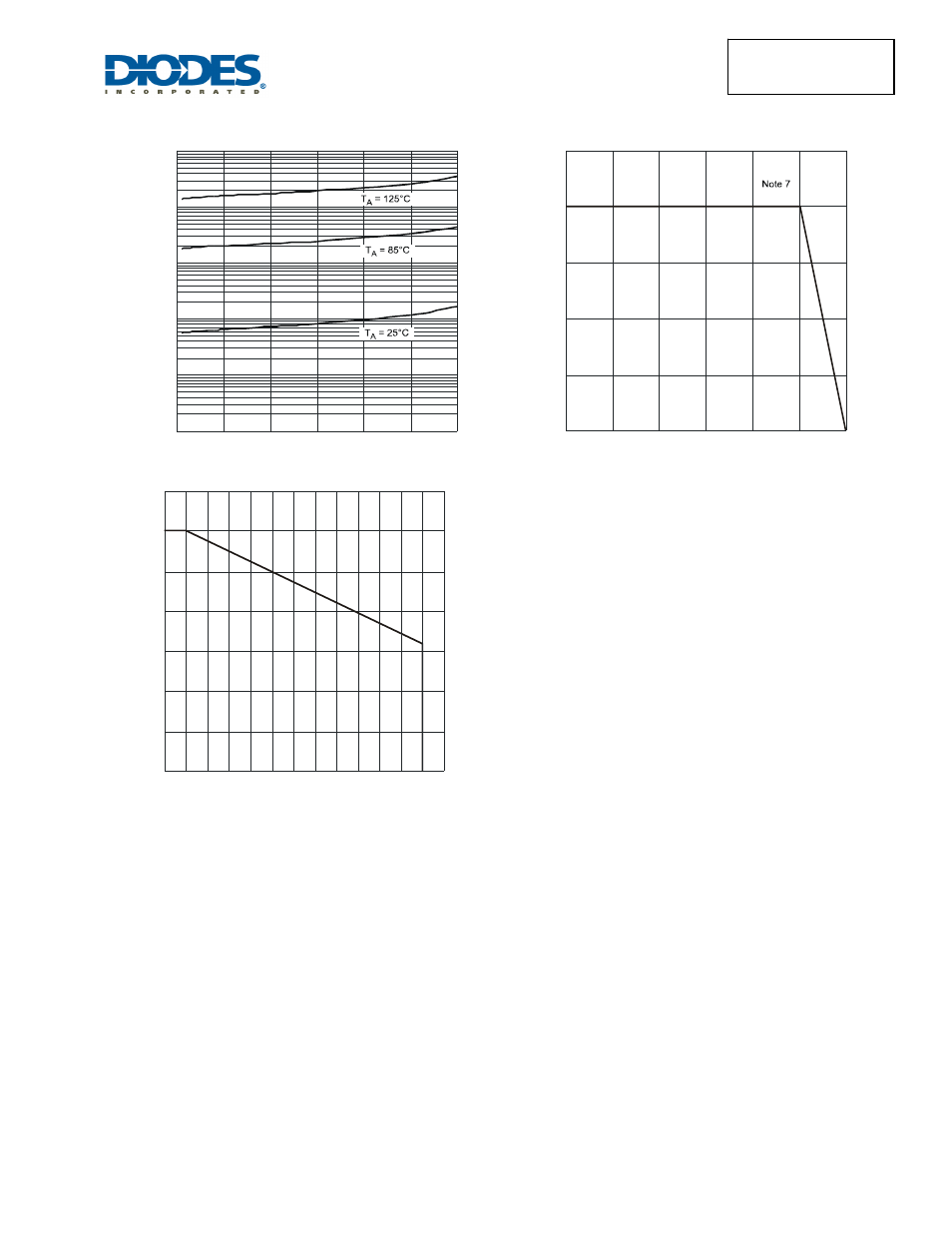 Diodes SBR4060CTFP User Manual | Page 3 / 5