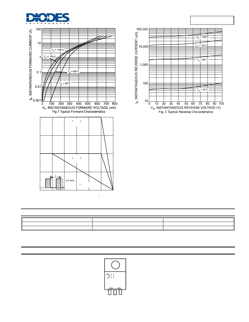 Ordering information, Marking information | Diodes SBR40U100CT User Manual | Page 2 / 3