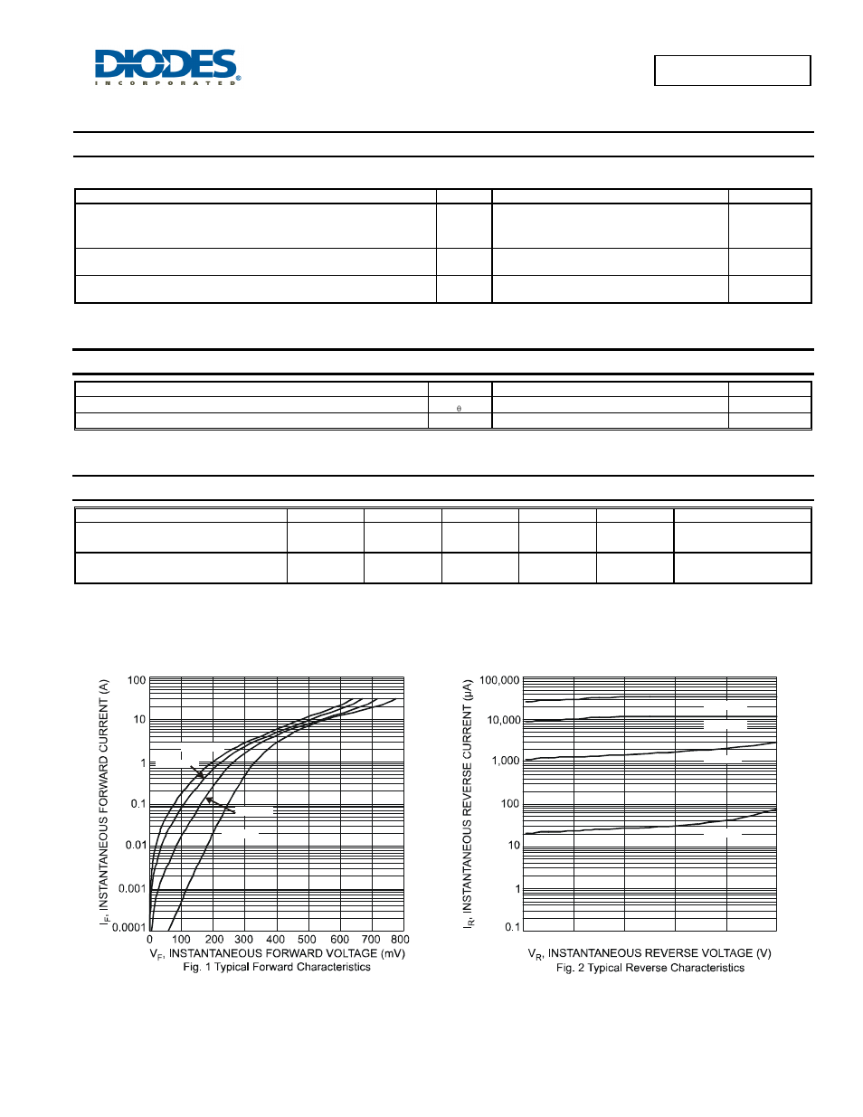 Maximum ratings (per leg), Thermal characteristics (per leg), Electrical characteristics (per leg) | Diodes SBR40U100CTE User Manual | Page 2 / 4