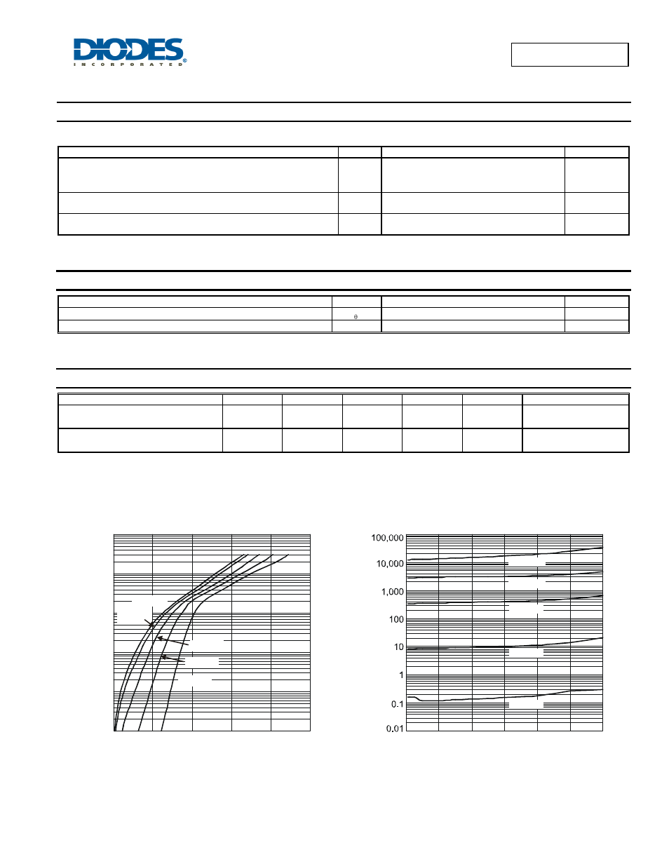 Maximum ratings (per leg), Thermal characteristics (per leg), Electrical characteristics (per leg) | Diodes SBR40U120CT User Manual | Page 2 / 4