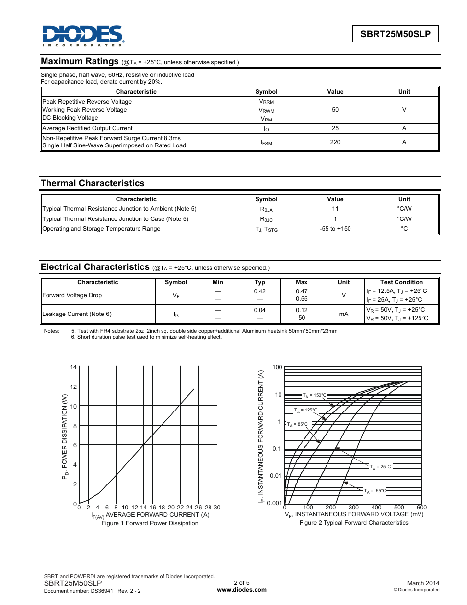 Sbrt25m50slp new prod uc t, Maximum ratings, Thermal characteristics | Electrical characteristics | Diodes SBRT25M50SLP User Manual | Page 2 / 5