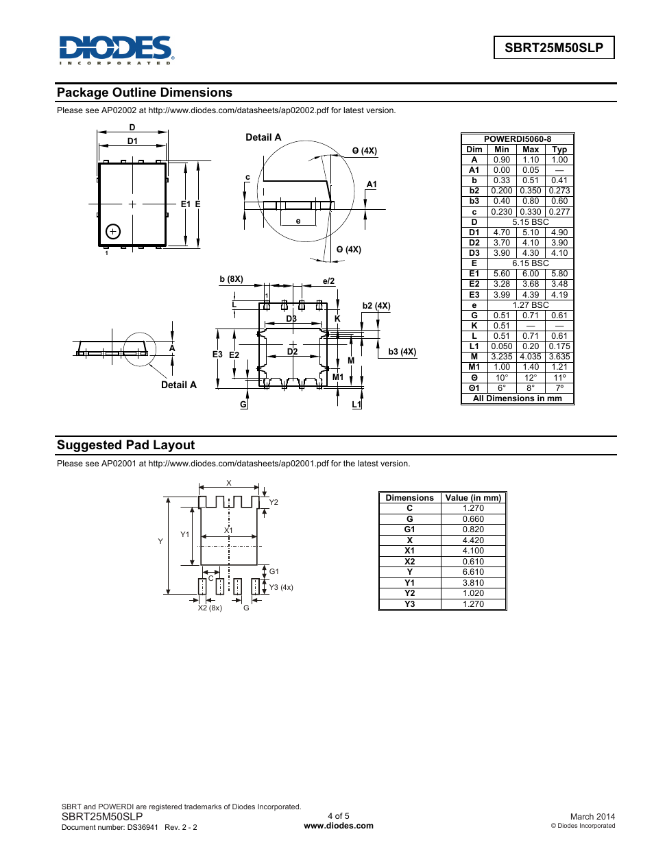 Sbrt25m50slp new prod uc t, Package outline dimensions, Suggested pad layout | Diodes SBRT25M50SLP User Manual | Page 4 / 5