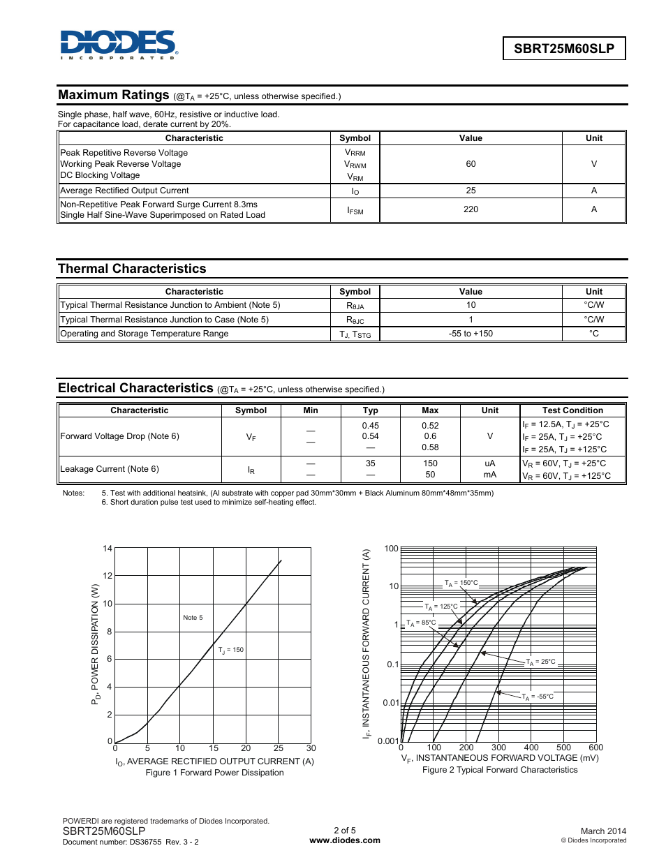 Sbrt25m60slp new prod uc t, Maximum ratings, Thermal characteristics | Electrical characteristics | Diodes SBRT25M60SLP User Manual | Page 2 / 5