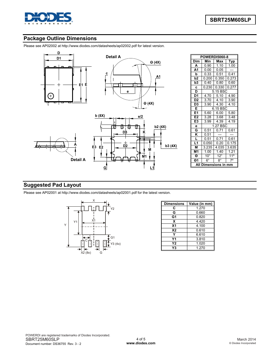 Sbrt25m60slp new prod uc t, Package outline dimensions, Suggested pad layout | Diodes SBRT25M60SLP User Manual | Page 4 / 5