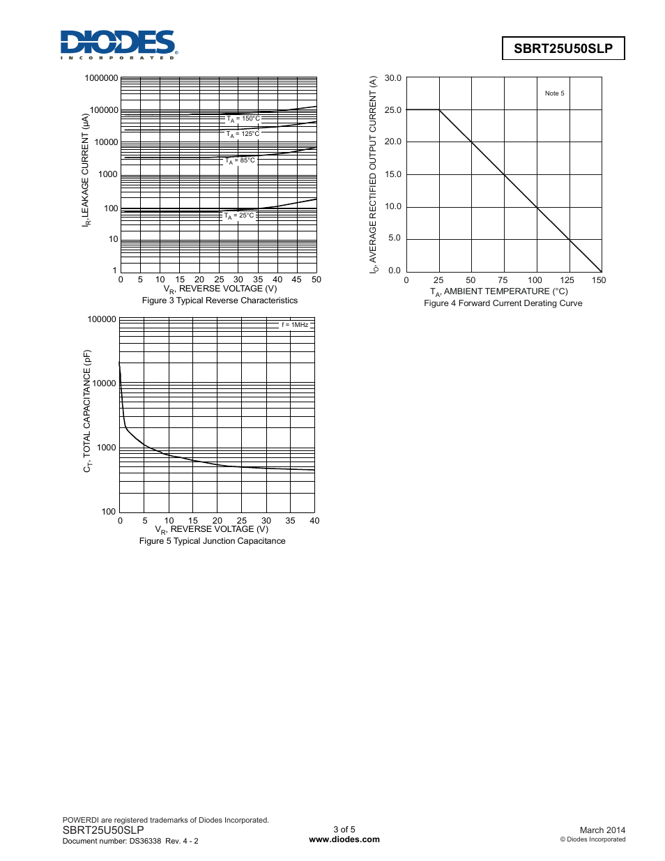 Sbrt25u50slp new prod uc t | Diodes SBRT25U50SLP User Manual | Page 3 / 5