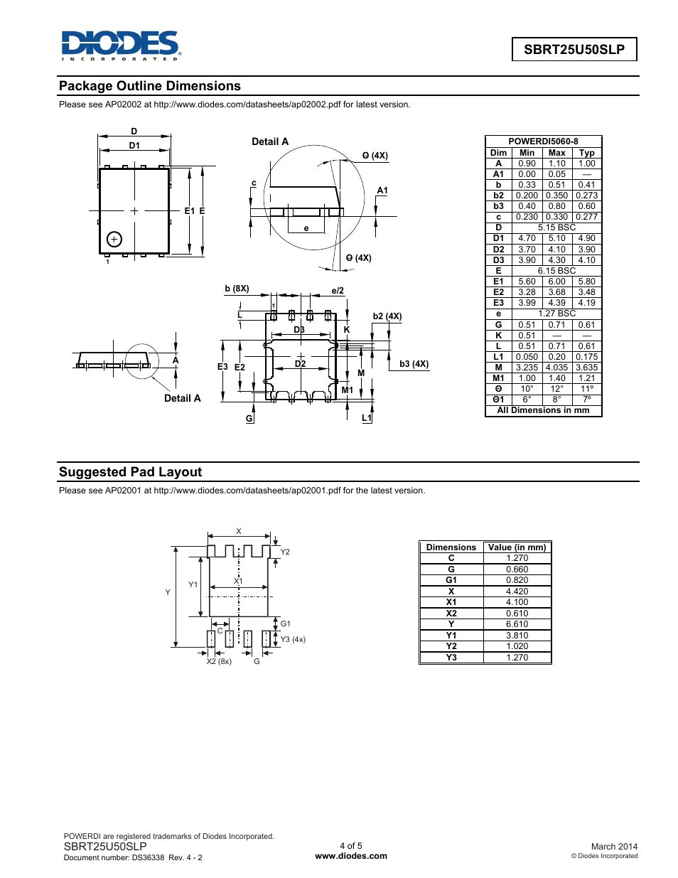 Suggested pad layout | Diodes SBRT25U50SLP User Manual | Page 4 / 5