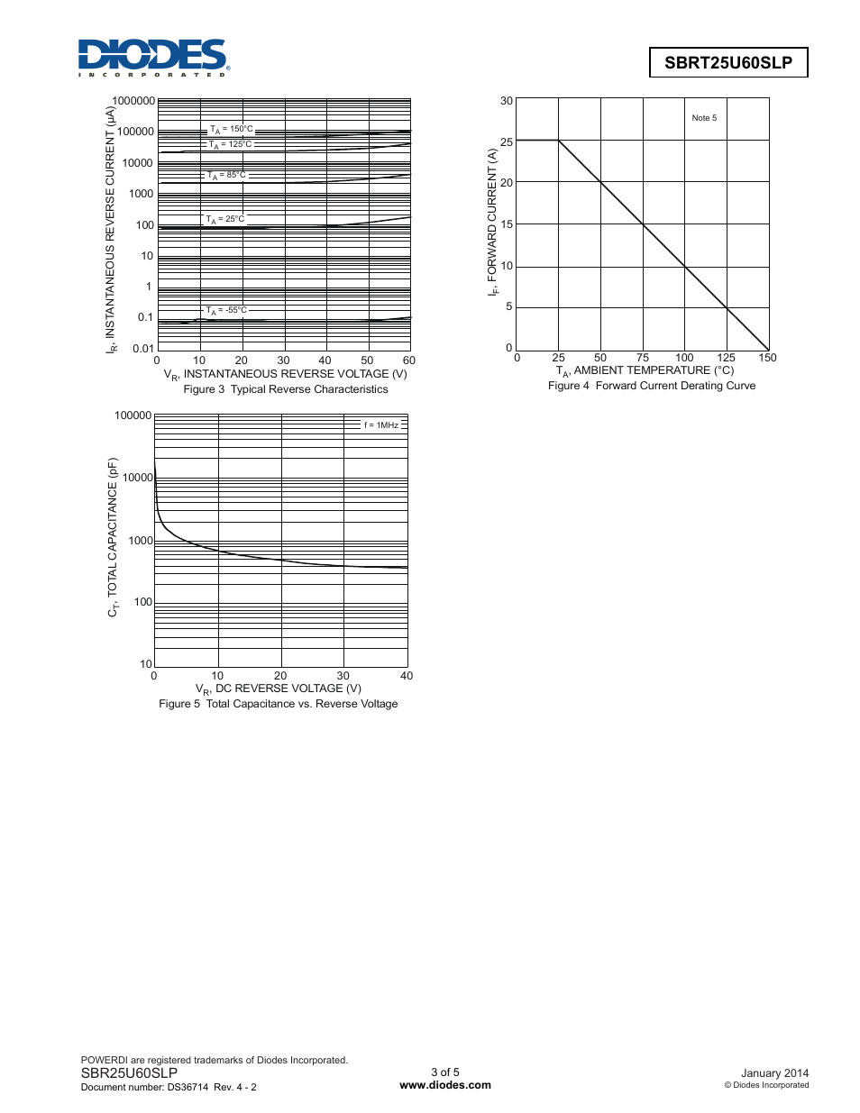 Sbrt25u60slp new prod uc t advanced information | Diodes SBRT25U60SLP User Manual | Page 3 / 5