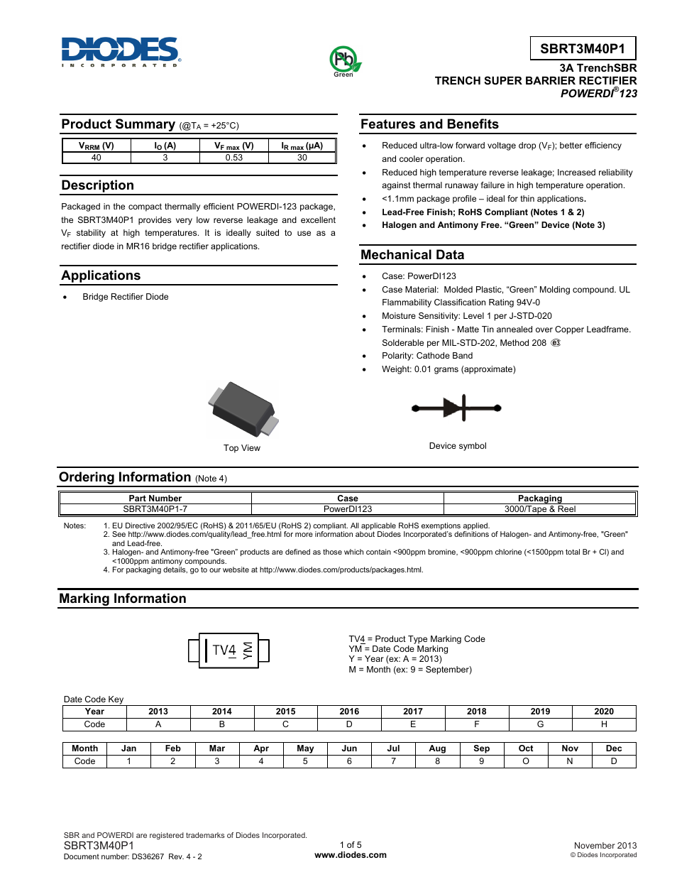 Diodes SBRT3M40P1 User Manual | 5 pages