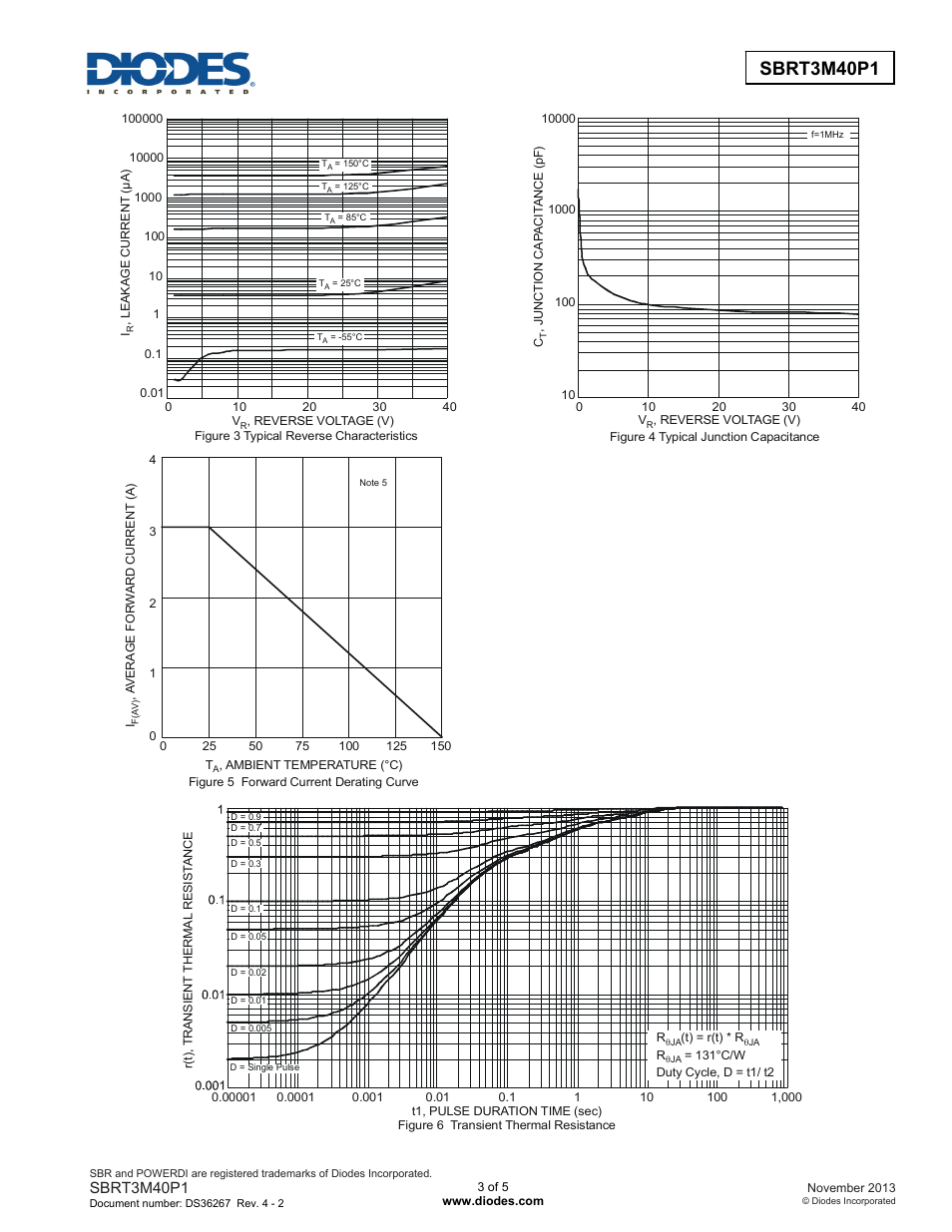 Diodes SBRT3M40P1 User Manual | Page 3 / 5