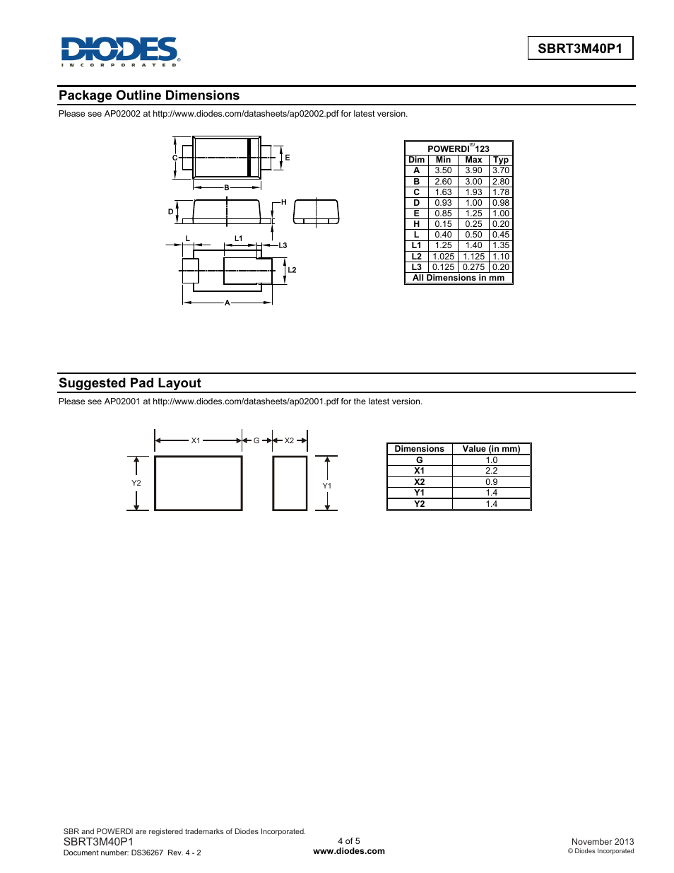 Package outline dimensions, Suggested pad layout | Diodes SBRT3M40P1 User Manual | Page 4 / 5