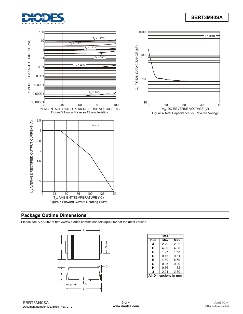Package outline dimensions | Diodes SBRT3M40SA User Manual | Page 3 / 4