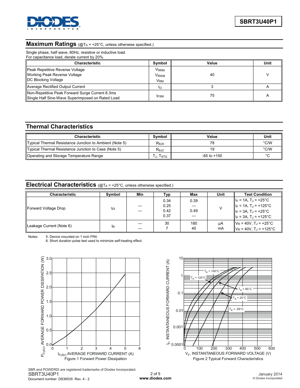 Maximum ratings, Thermal characteristics, Electrical characteristics | Diodes SBRT3U40P1 User Manual | Page 2 / 5